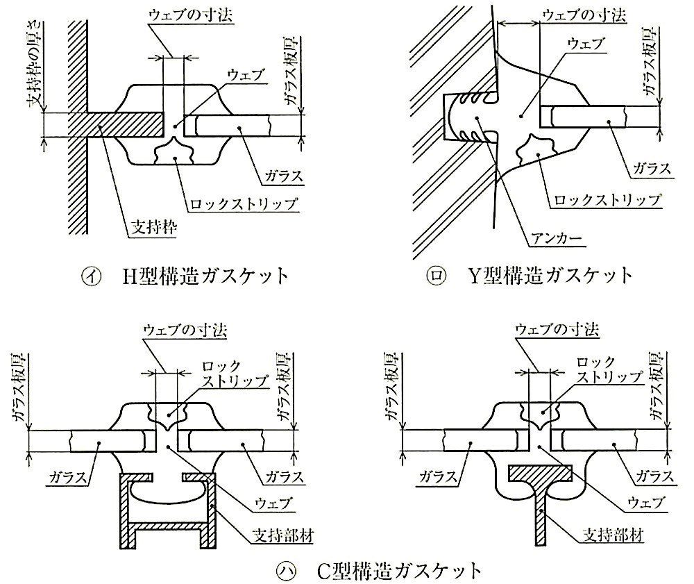 図17.2.2_構造ガスケットの種類.jpg