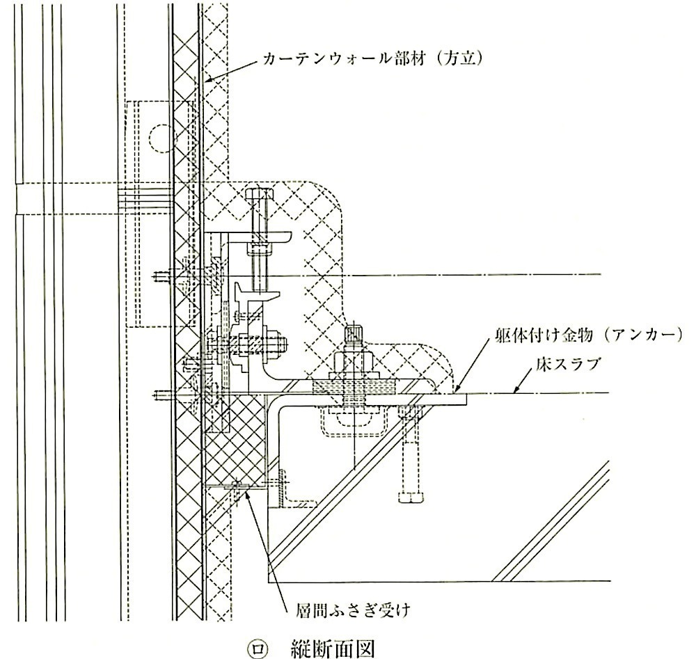 図17.2.3_方立方式での取付け用金物の例.jpeg