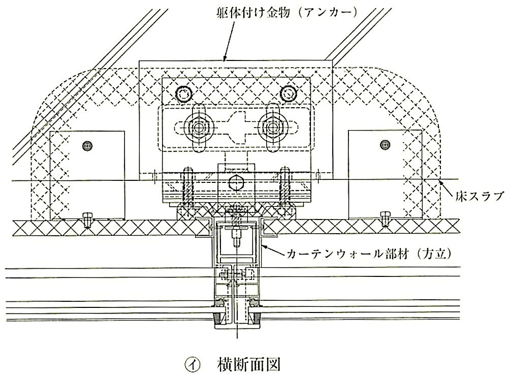 図17.2.3_方立方式での取付け用金物の例(横断面).jpeg