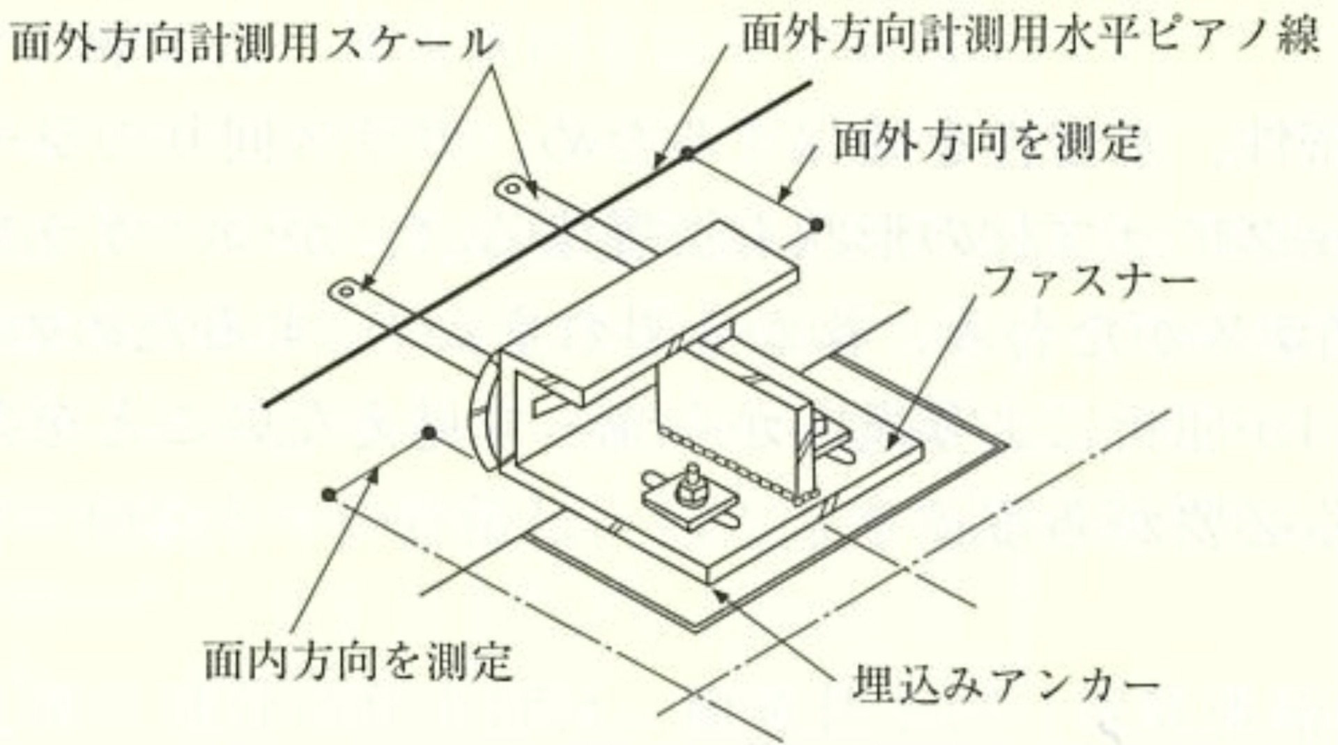 図17.2.4_取付け用金物の位置決めの例.jpeg