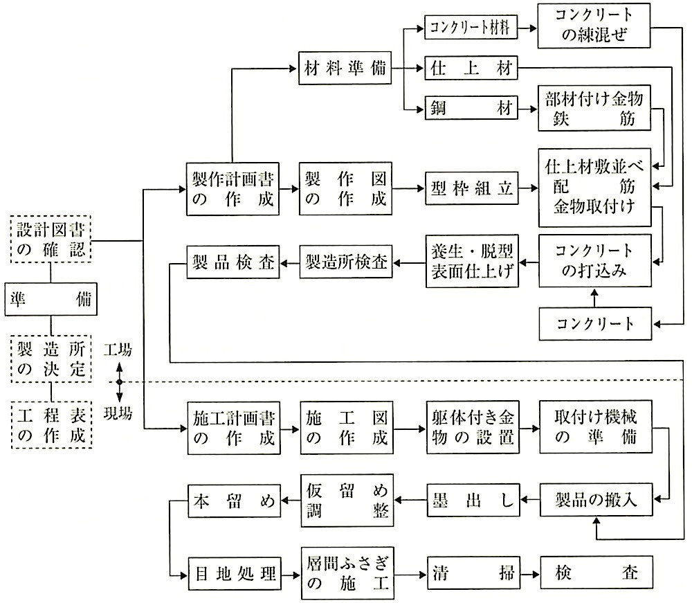 図17.3.1_PCCW作業の流れ.jpeg