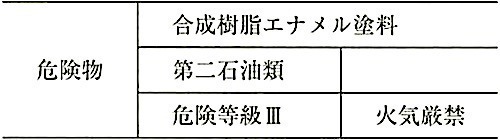 図18.1.3_危険物の種類、等級の表示の例.jpeg