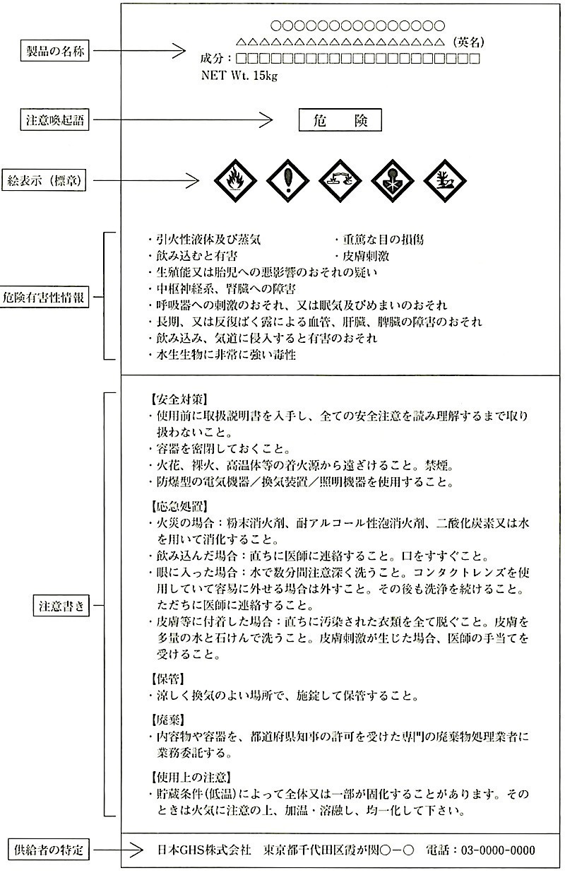 図18.1.4_GHSに基づくラベル表示の例.jpeg