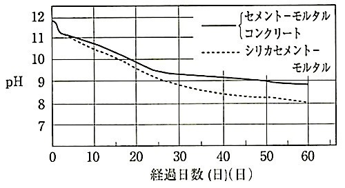 図18.2.1_素地のpH時経時変化.jpg