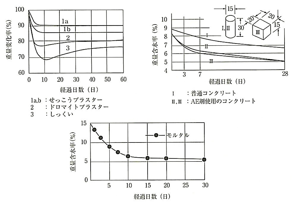 図18.2.2_素地の乾燥速度.jpg