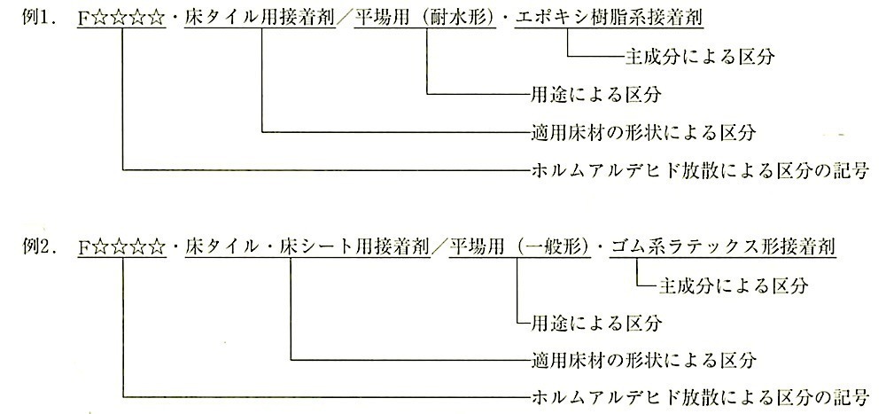 図19.2.4_JIsによる区分の表示例(JIS A5536) 2.jpg