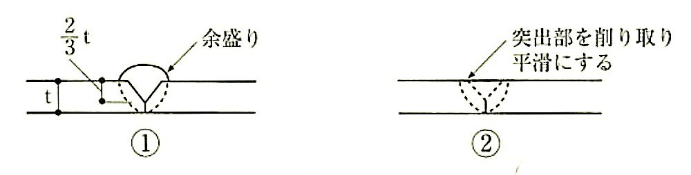 図19.2.5_ビニル床シートの熱溶接.jpg