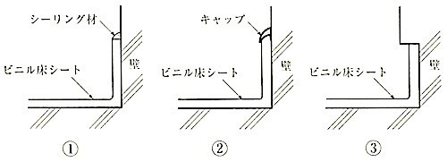 図19.2.6_立上げ幅木の木端処理方法 2.jpg