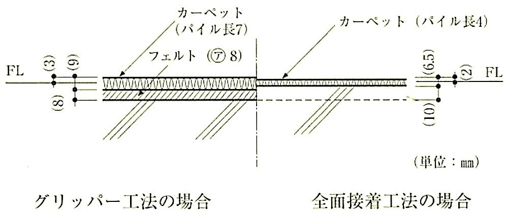 図19.3.11_建築工事標準詳細図による基準床高 2.jpg