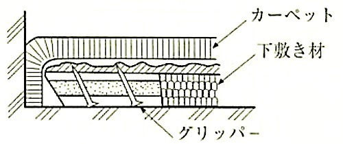 図19.3.13_カーペット張りじまい.jpg