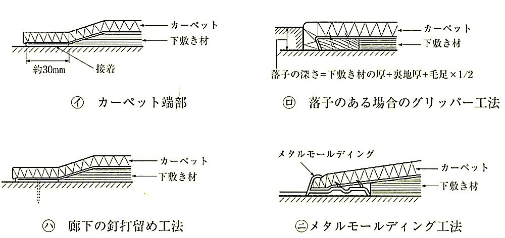 図19.3.15_センター敷きカーペット張りじまい.jpg