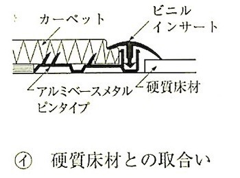 図19.3.18_取合う場合の納まり(硬質床材との取合い).jpg