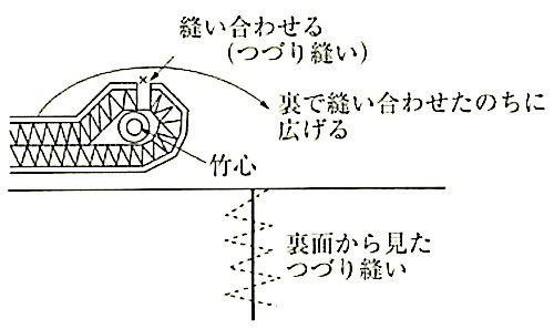 図19.3.19_つづりぬい.jpg