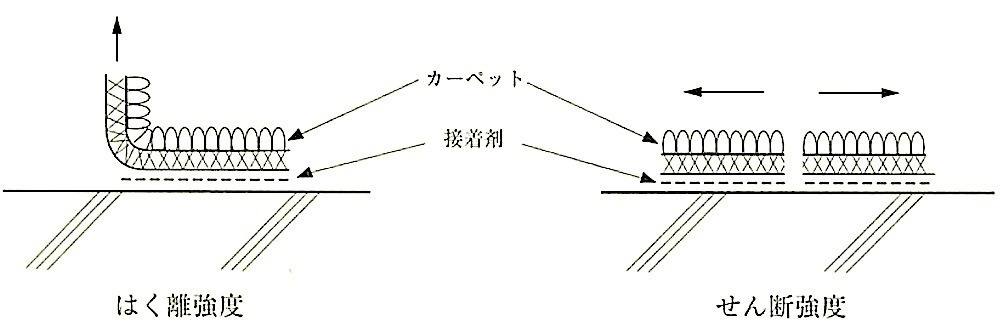 図19.3.24_はく離強度とせん断強度.jpg