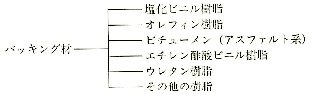 図19.3.8_バッキング材の種類.jpg