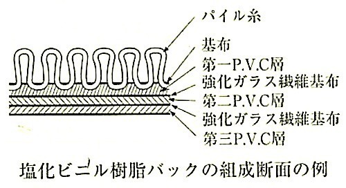 図19.3.9_タイルカーペットの構造.jpg