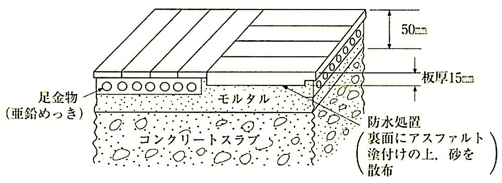 図19.5.10_モルタル埋込み工法の例.jpeg