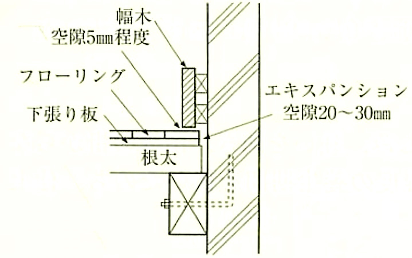 図19.5.11_幅木との取合い.jpeg