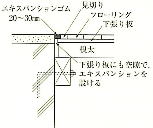 図19.5.12_異種材料との取合い.jpeg