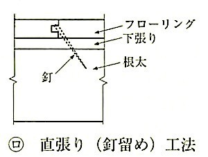 図19.5.6_直張り工法(釘留め)2.jpeg