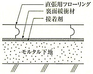 図19.5.7_接着工法の例2.jpeg