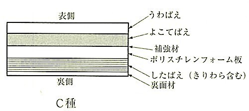 図19.6.5_ポリスチレンフォームサンドイッチ稲わら畳床の構造(JIS_A_5901).jpg