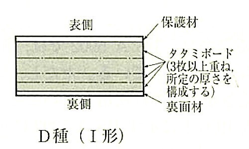 図19.6.6_建材畳床の構造(JIS_A_5941)_D種1.jpg
