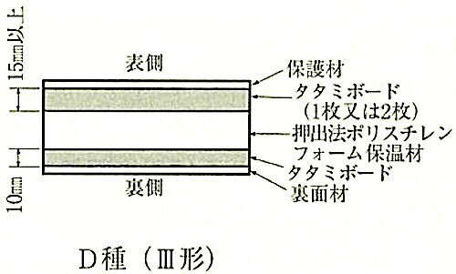 図19.6.6_建材畳床の構造(JIS_A_5941)_D種3.jpg