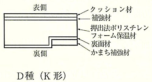 図19.6.6_建材畳床の構造(JIS_A_5941)_D種K.jpg