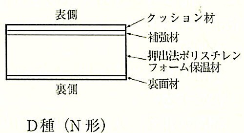 図19.6.6_建材畳床の構造(JIS_A_5941)_D種N.jpg