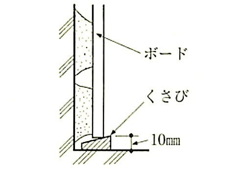 図19.7.13_床取合いの例.jpeg