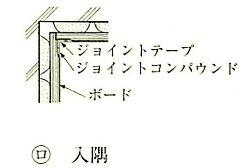 図19.7.14_出隅,入隅及び梁形ボード張りの例(入隅).jpeg