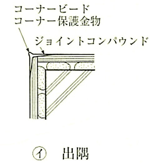 図19.7.14_出隅,入隅及び梁形ボード張りの例(出隅).jpeg