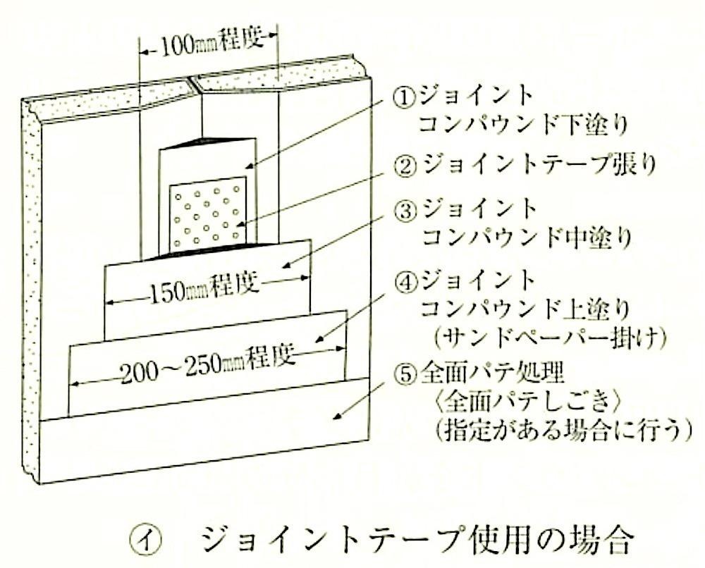図19.7.18_テーパーエッジボードの継目処理(ｲ).jpg