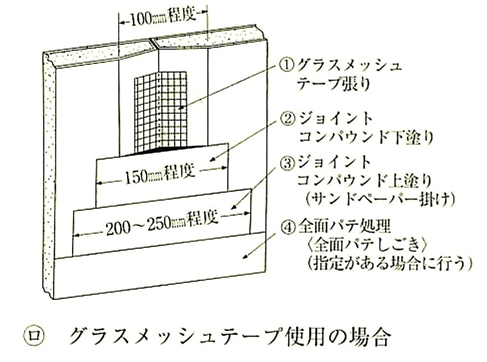 図19.7.18_テーパーエッジボードの継目処理(ﾛ).jpg