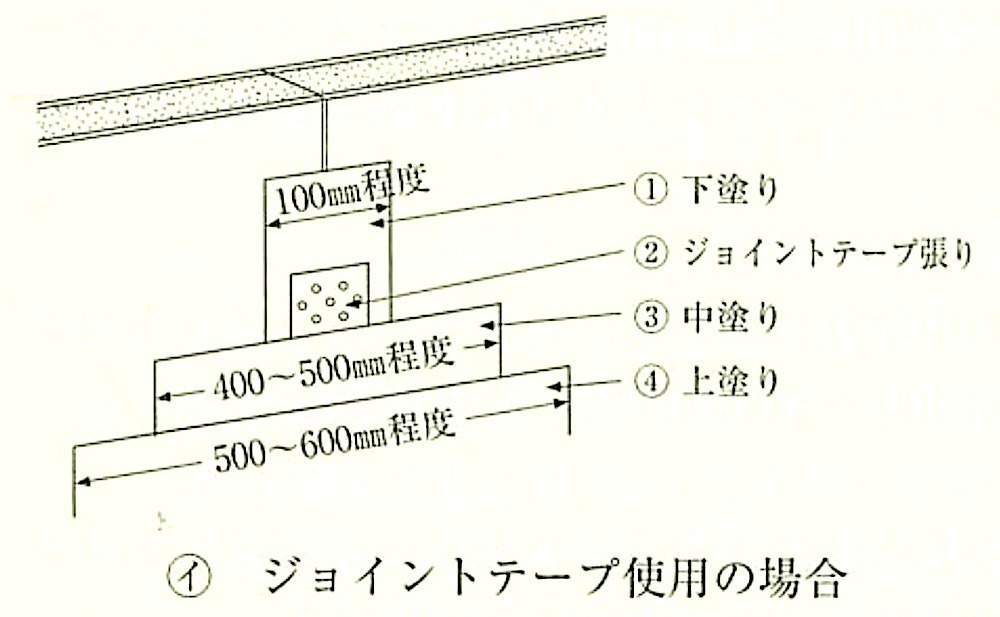 図19.7.20_スクェアエッジボードどうし及び切断面どうしの継目処理(ｲ).jpeg