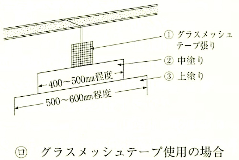 図19.7.20_スクェアエッジボードどうし及び切断面どうしの継目処理(ﾛ).jpeg
