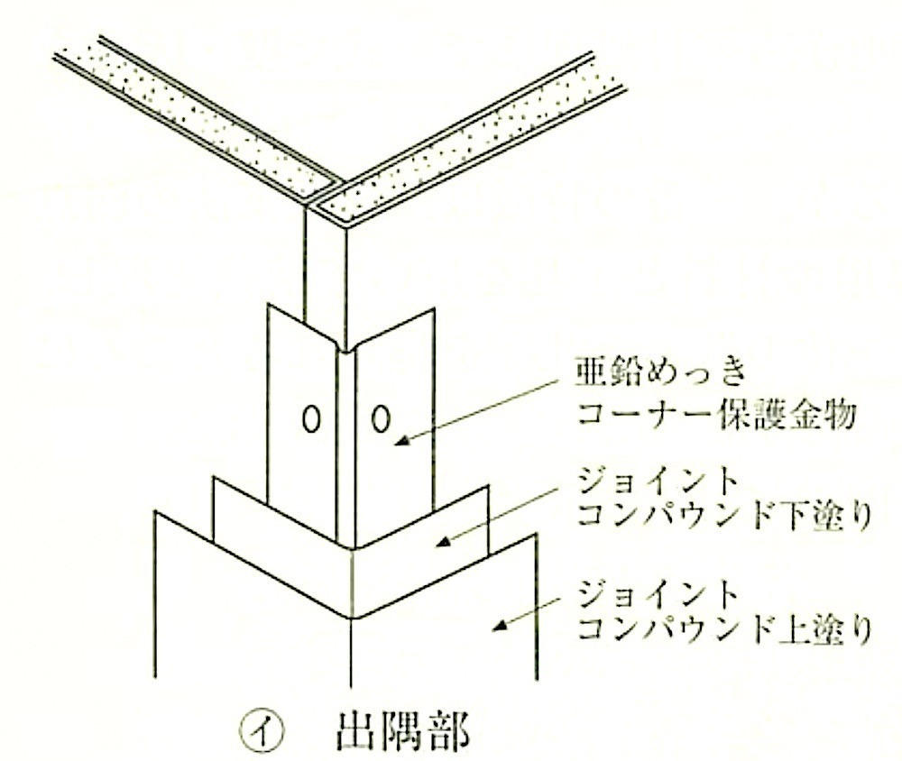 図19.7.21_出隅,入隅部の処理(出隅部).jpg