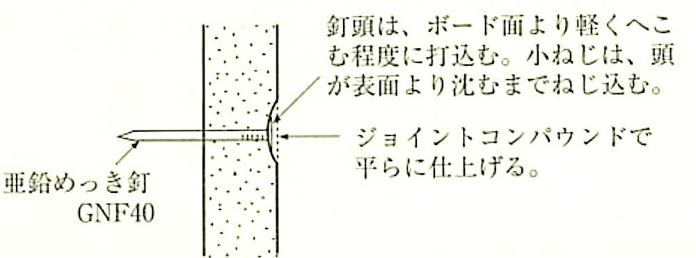 図19.7.22_釘及び小ねじ頭の処理.jpg