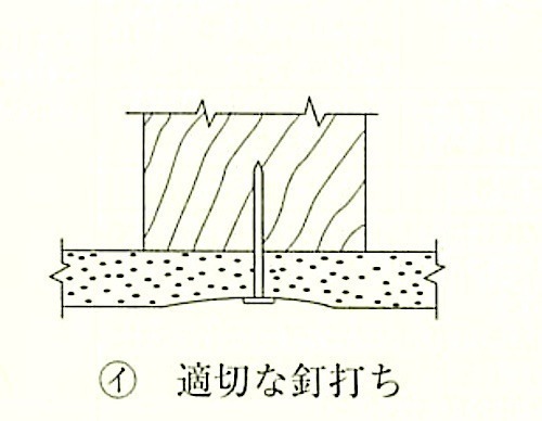 図19.7.3_釘打ち(適合).jpg