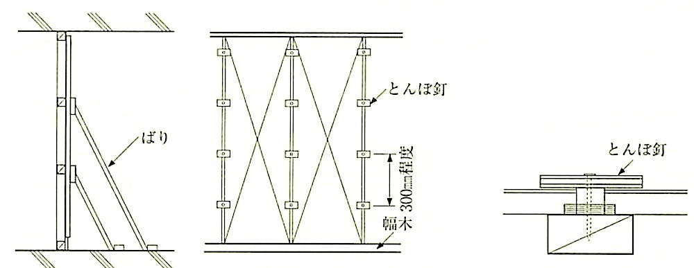 図19.7.4_A種に準ずる工法.jpg