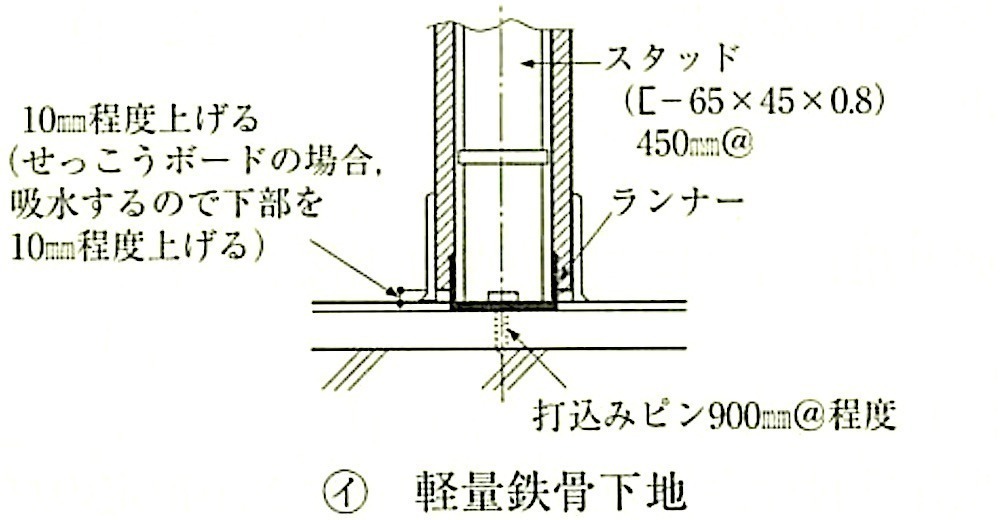 図19.7.5_幅木の納まりの例(軽量鉄骨下地).jpg