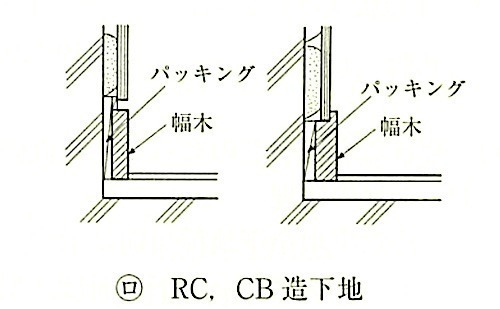 図19.7.5_幅木の納まりの例(RC,CB造下地).jpg
