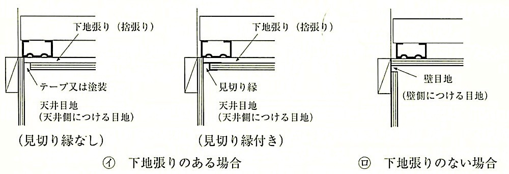 図19.7.8_壁-天井の納まりの例.jpg