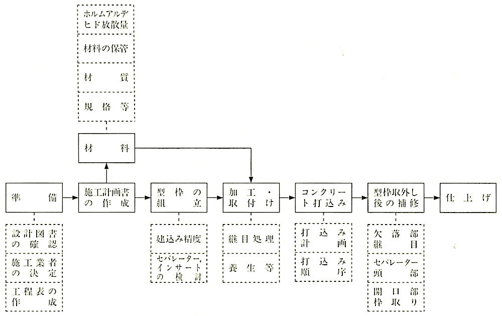 図19.9.1_断熱材打込み工法の作業の流れ.jpeg