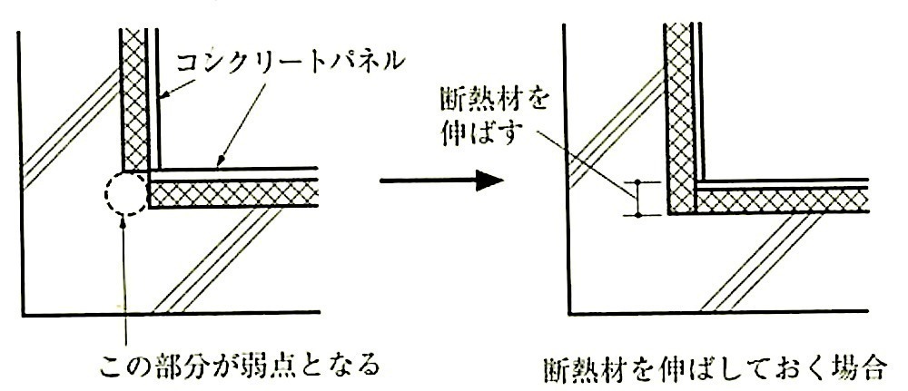 図19.9.3_壁入隅部の処置（JASS24より）.jpeg