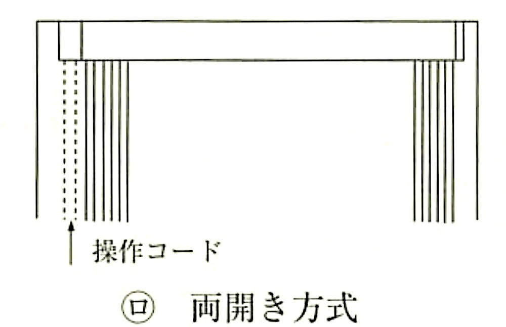 図20.2.11_縦形ブラインドの開閉方式による構成.jpg
