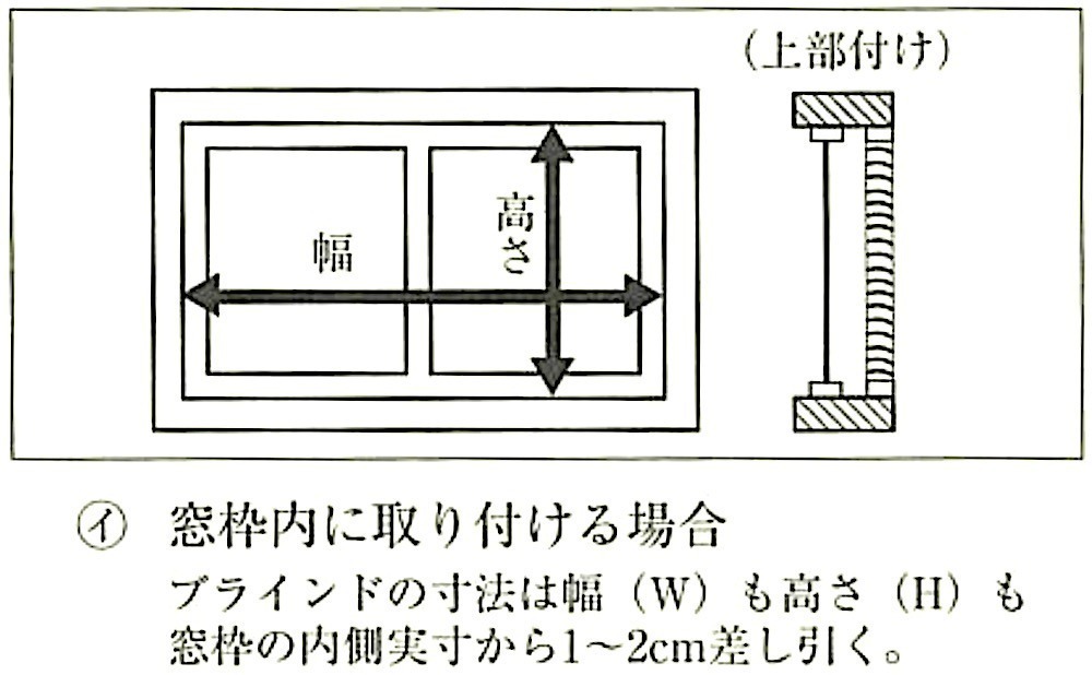 図20.2.13_横形ブラインドの取付け方法と実測方法の関係(JASS26)(ｲ).jpg