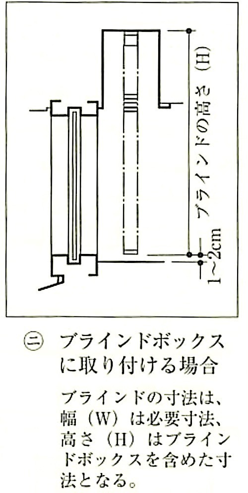 図20.2.13_横形ブラインドの取付け方法と実測方法の関係(JASS26)(ﾆ).jpg