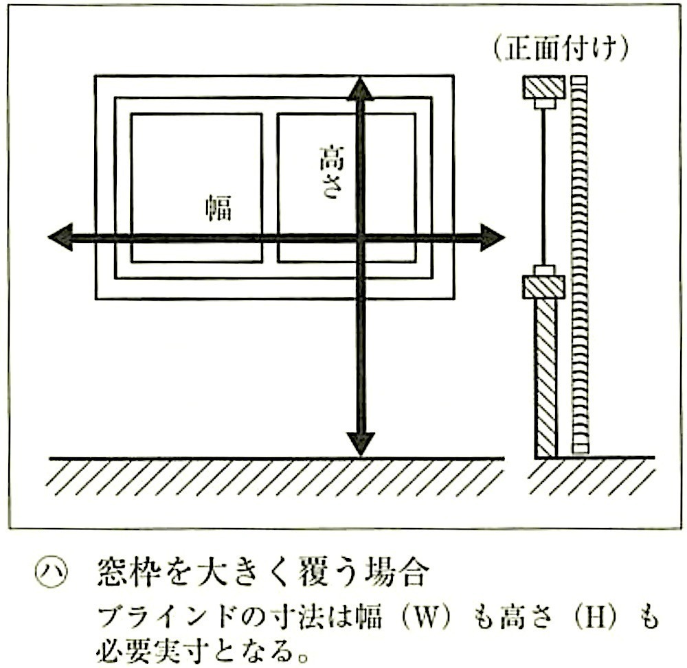 図20.2.13_横形ブラインドの取付け方法と実測方法の関係(JASS26)(ﾊ).jpg